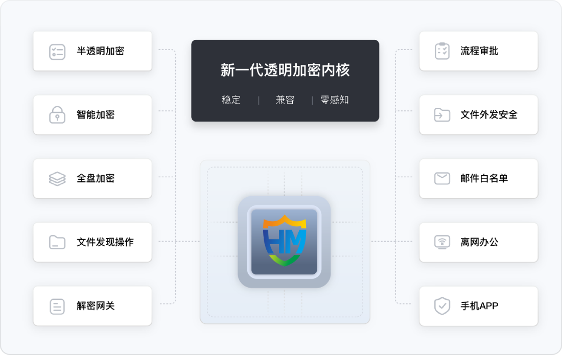透明加密技术